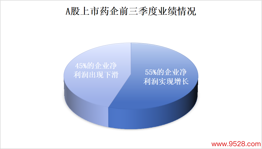 数据开头：同花顺 制图：唐菁阳