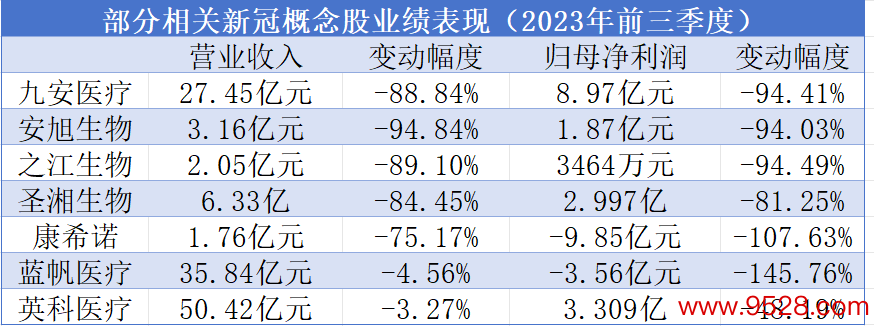 数据开头：企业年报 制图：唐菁阳