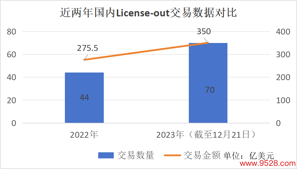 数据开头：医药魔方 制图：唐菁阳